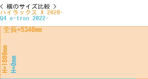 #ハイラックス X 2020- + Q4 e-tron 2022-
